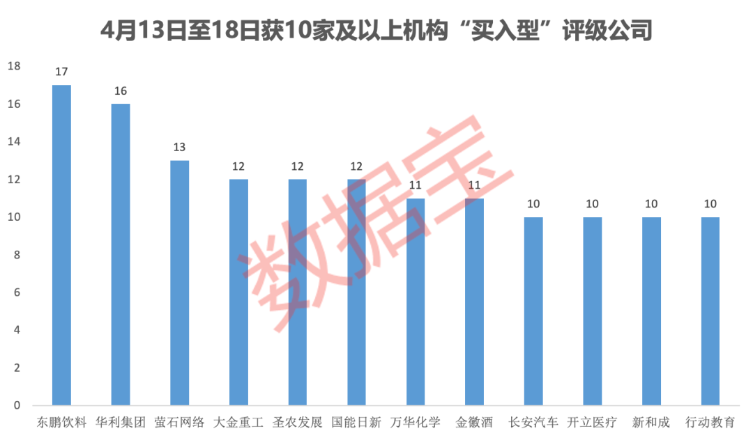 内资+外资机构集体看好！这些绩优股处于“黄金坑”