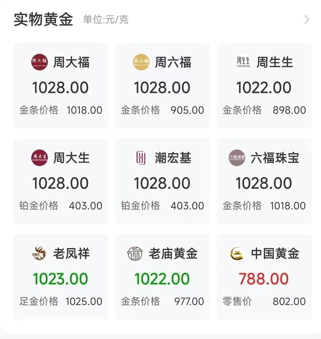 今年以来金价涨幅超26%	，未来会继续上涨吗？