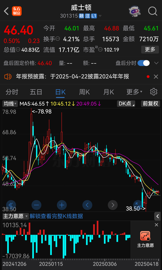 威士顿实控人茆宇忠离婚	，前妻拟分走股份市值超9亿元