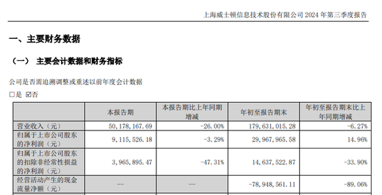 威士顿实控人茆宇忠离婚，前妻拟分走股份市值超9亿元