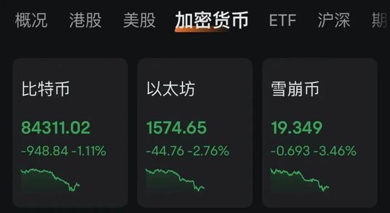 突发！比特币带头，全线跳水！近12万人爆仓！特朗普又传大消息！