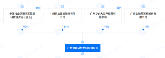 “新材料大佬”收购自家公司，新莱福是赚是亏？