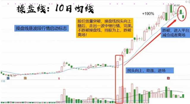 中国股市：句句肺腑不管你信不信	，这就是中国股市的本质！