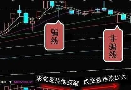 中国股市：句句肺腑不管你信不信，这就是中国股市的本质！