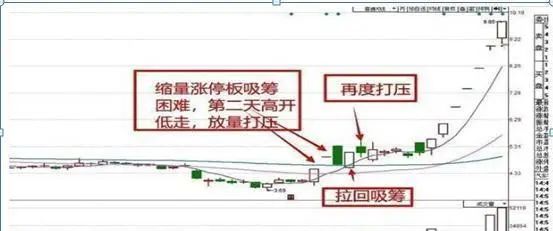 中国股市：句句肺腑不管你信不信，这就是中国股市的本质！