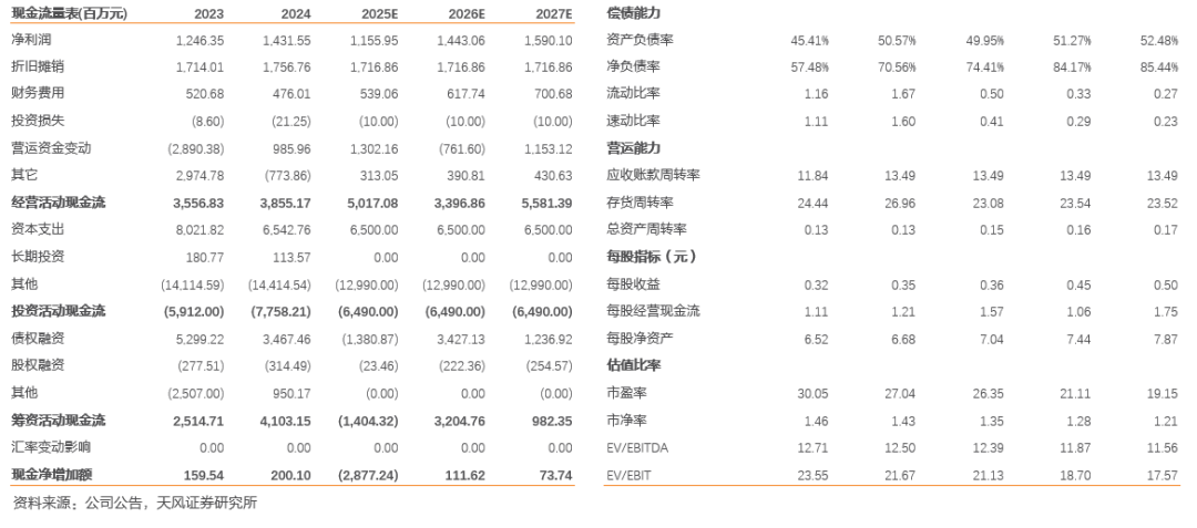 南网储能：来水转好带动调峰水电利润提升，抽蓄即将进入投产期