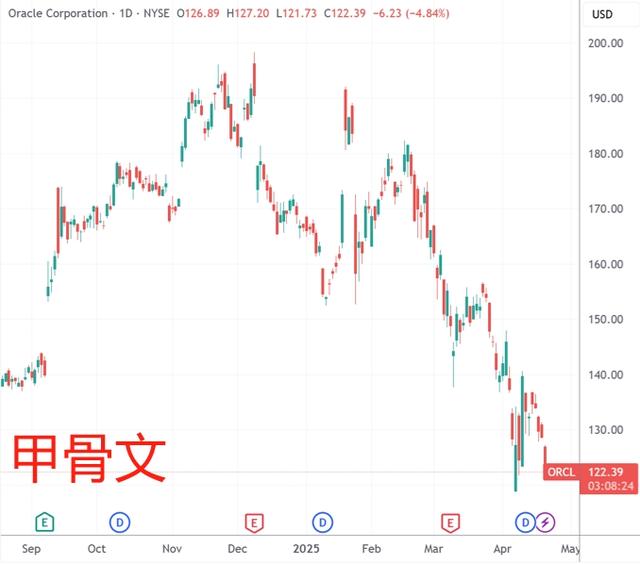精准逃离“特朗普顶”！扎克伯格	、戴蒙位列一季度美股减持高管前列