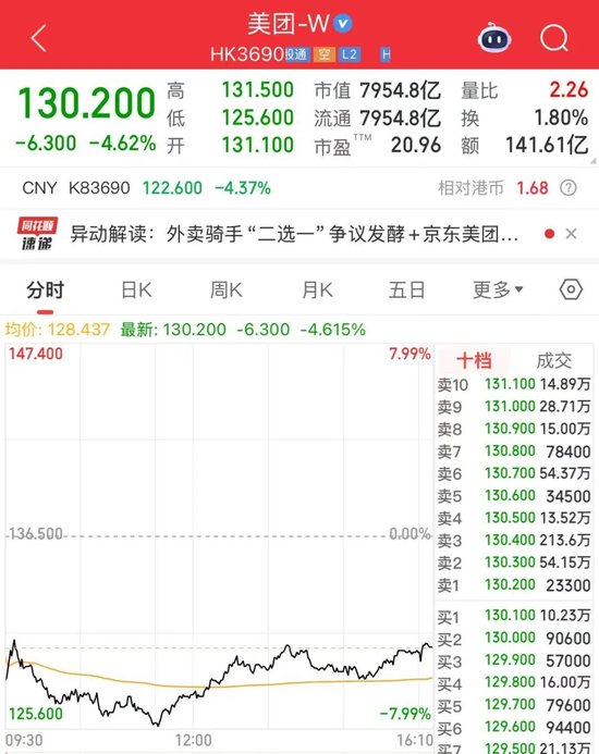 京东、美团，双双大跌！