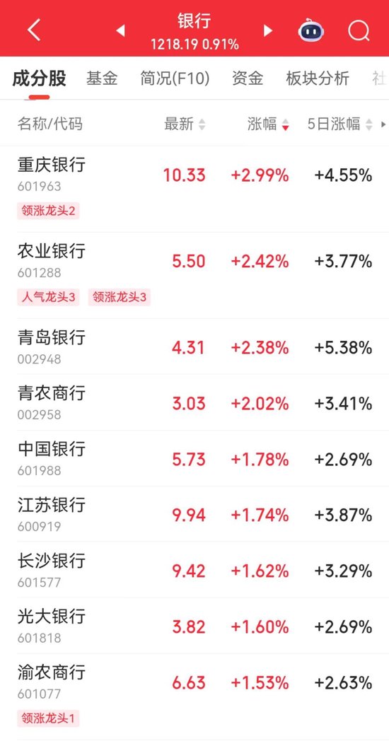 京东	、美团，双双大跌！