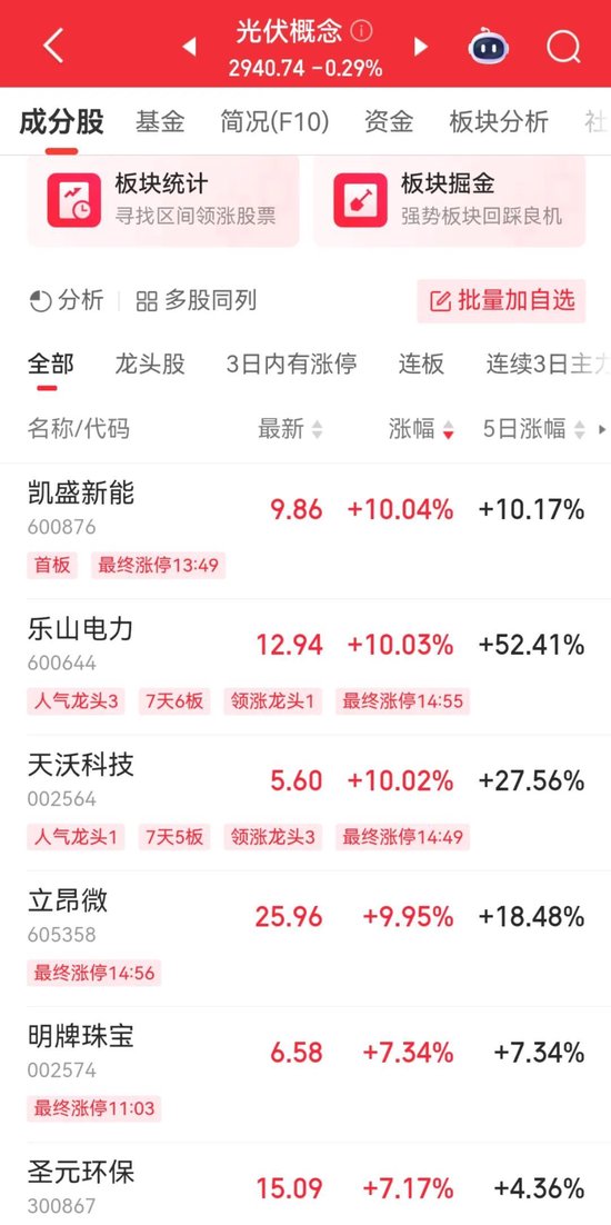 京东、美团	，双双大跌！
