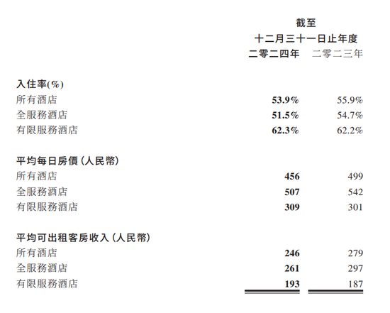 万达酒店发展抛售核心资产	，24亿港元或派息“入袋”王健林父子
