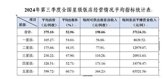 万达酒店发展抛售核心资产，24亿港元或派息“入袋	”王健林父子