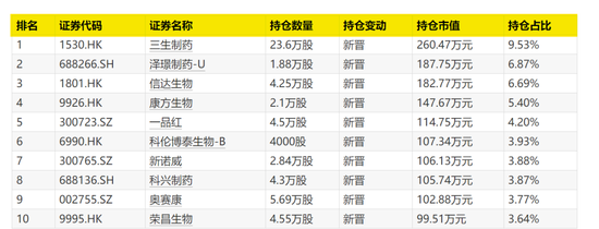 大曝光！次新基金，猛买这些股！