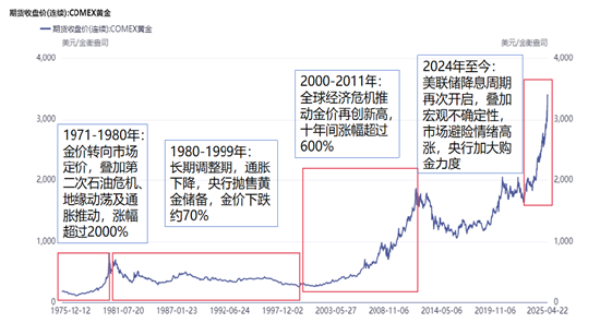 国泰君安期货：金价高位跳水 是“倒车接人”吗？