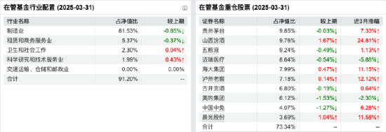 “白酒信仰”遇考：刘彦春坚守低换手策略，在管6只基金近两年均跌超21%，季报多谈宏观走势引争议