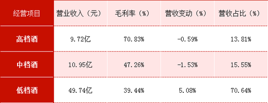 顺鑫农业：毛利率持续下滑，产品结构失衡，薄利死循环如何突围？