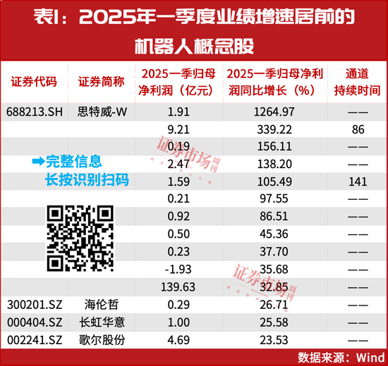 就这一股，大摩、小摩联合买了一个亿！