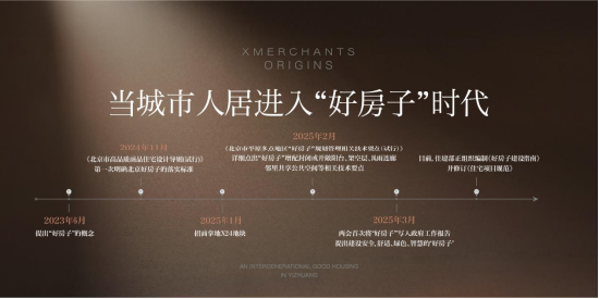 中国亦庄首个好房子，招商序启幕人居新篇章