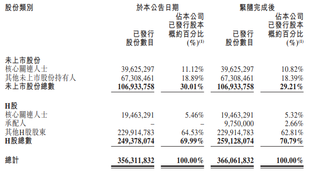 一脉阳光，香港上市不到1年，配股融资近2亿