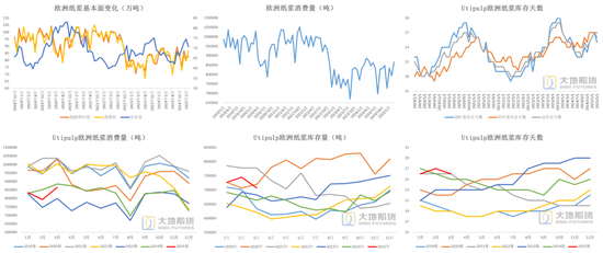 纸浆：上方压力位或已出现