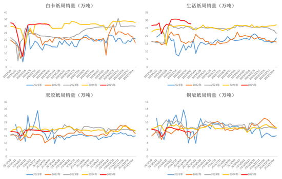 纸浆：上方压力位或已出现